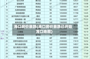 海口房价暴跌(海口房价暴跌已开始海口地图)