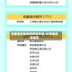 哪里查地区疫情等级名单/从哪查疫情地区