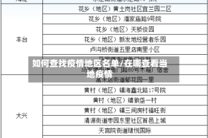 如何查找疫情地区名单/在哪查看当地疫情