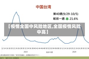 【疫情全国中风险地区,全国疫情风险中高】