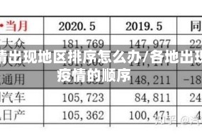 疫情出现地区排序怎么办/各地出现疫情的顺序