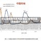 什么是疫情中高风险地区/疫情中高风险是什么意思