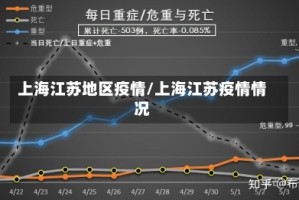 上海江苏地区疫情/上海江苏疫情情况