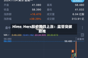 Hims  Hers股价周四上涨：监管突破助推