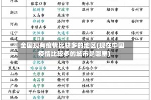 全国现有疫情比较多的地区(现在中国疫情比较多的城市是哪里)