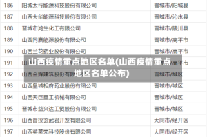 山西疫情重点地区名单(山西疫情重点地区名单公布)