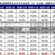 A股2025年ROE排名榜出炉 15只热门赛道股ROE连续5年增长