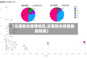 【云南肺炎疫情地区,云南肺炎疫情最新数据】