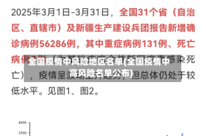 全国疫情中风险地区名单(全国疫情中高风险名单公布)