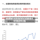 全国疫情中风险地区名单(全国疫情中高风险名单公布)