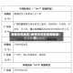 疫情中高地区/疫情中高区是哪些地方