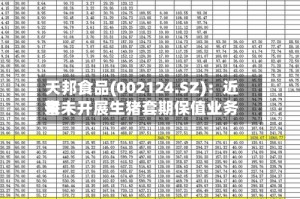 天邦食品(002124.SZ)：近来暂未开展生猪套期保值业务