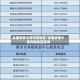 全国疫情中高风险地区/全国疫情中高风险地区查询