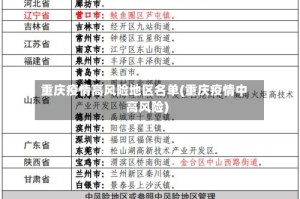 重庆疫情高风险地区名单(重庆疫情中高风险)