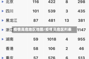 疫情高危地区地图/疫情高危区列表