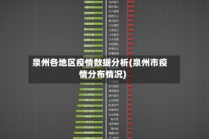 泉州各地区疫情数据分析(泉州市疫情分布情况)