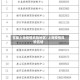 百度上海疫情风险地区/上海疫情风险区域