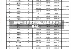 【疫情补贴发放的地区,各地发放疫情补贴】