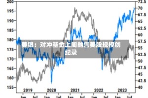 美银：对冲基金上周抛售美股规模创纪录
