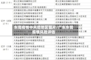 东莞疫情中风险地区图片/广东东莞疫情风险评估