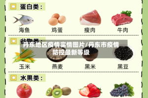 丹东地区疫情实情图片/丹东市疫情防控最新等级