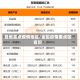 各地重点疫情地区/全国疫情重点区省份