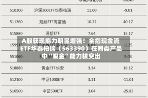 A股获现能力明显增强！全指现金流ETF华泰柏瑞（563390）在同类产品中“吸金”能力较突出