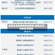 疫情中高风险地区是那里/疫情中高风险区是哪里