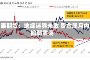 华泰期货：地缘迷雾未散 贵金属月内偏弱震荡