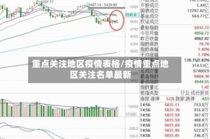 重点关注地区疫情表格/疫情重点地区关注名单最新