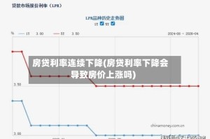 房贷利率连续下降(房贷利率下降会导致房价上涨吗)
