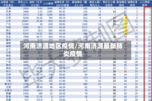 河南济源地区疫情/河南济源最新肺炎疫情