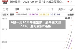 A股一周20大牛股出炉：最牛股大涨63%，圣阳股份7连板