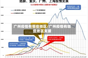 广州疫情有哪些地区/广州疫情有哪些地区支援