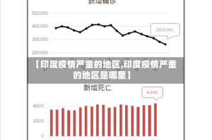 【印度疫情严重的地区,印度疫情严重的地区是哪里】