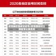 疫情地区能参加省考/疫情期间可以跨省考公务员吗