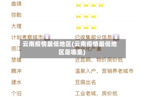 云南疫情最低地区(云南疫情最低地区是哪里)