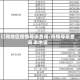 订阅地区疫情等级查询/疫情等级查询 本地宝