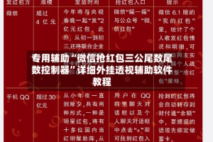 专用辅助“微信抢红包三公尾数尾数控制器”详细外挂透视辅助软件教程