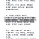 哪个地区疫情没有了(哪个省区没有疫情)