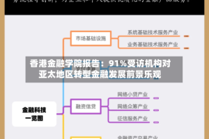 香港金融学院报告：91%受访机构对亚太地区转型金融发展前景乐观