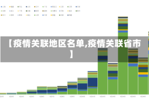 【疫情关联地区名单,疫情关联省市】