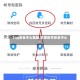 【qq安全中心登陆,百度账号安全中心】