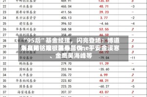 “95后”基金经理，闪亮登场：博道刘兆阳、摩根韩秀〖One〗、永赢孙铭婉、国泰彭悦、平安金溪寒、金鹰吴海峰等