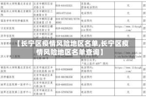 【长宁区疫情风险地区名单,长宁区疫情风险地区名单查询】