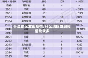 什么地区发现疫情/什么地区发现疫情比较多