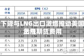 产量下降与LNG出口激增推动美国天然气期货费用上涨