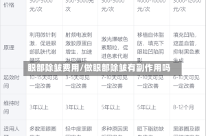 眼部除皱费用/做眼部除皱有副作用吗