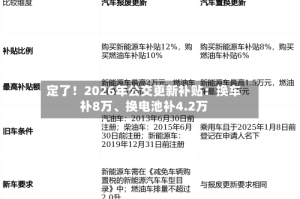 定了！2026年公交更新补贴：换车补8万、换电池补4.2万