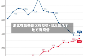 湖北在哪些地区有疫情/湖北哪几个地方有疫情